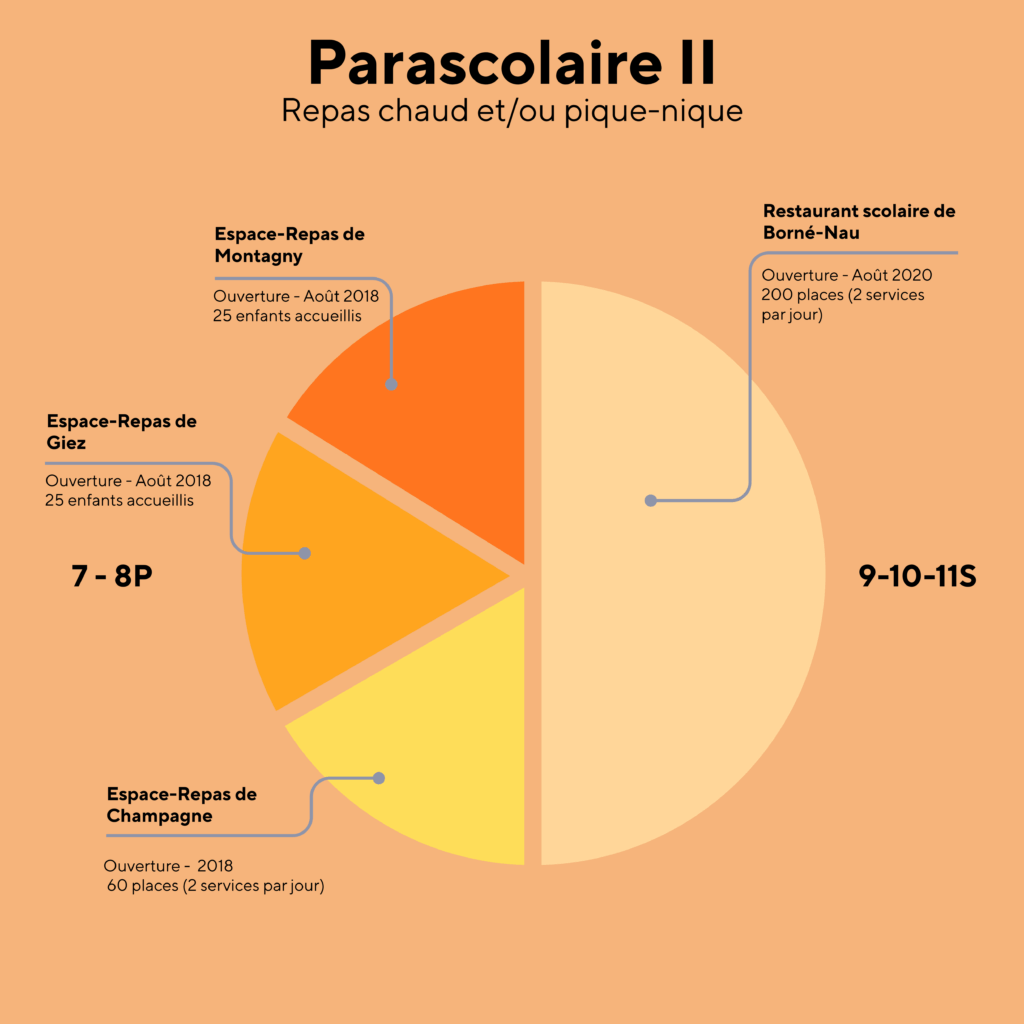 Parascolaire II